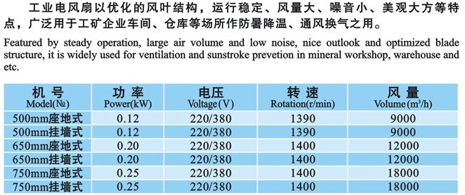 使用工業風扇的優勢有哪些？