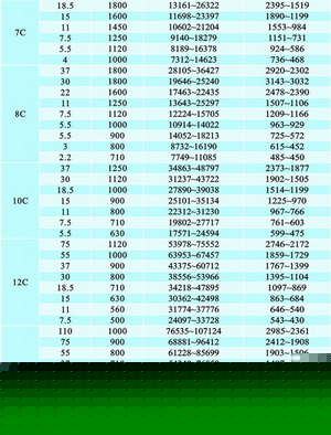 4-72系列離心風機-九洲離心風機-廣東離心風機廠-九洲普惠離心風機-離心通風機