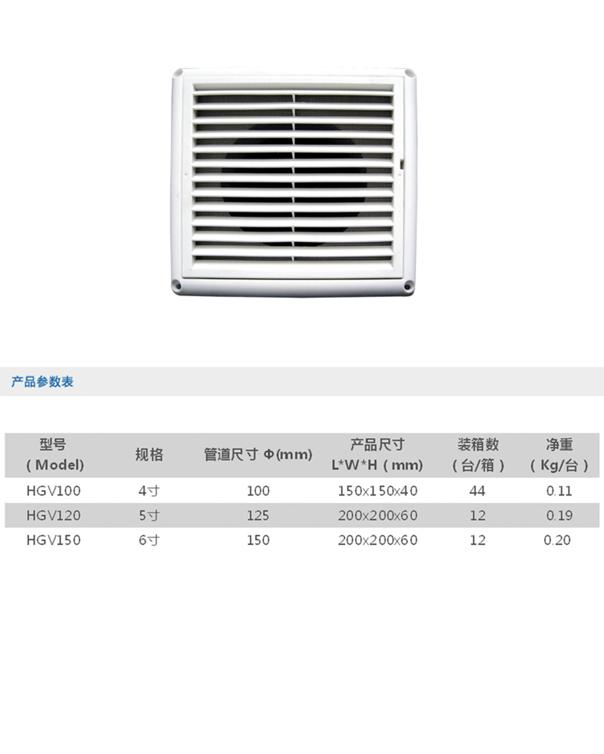 方形出風(fēng)口